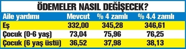 Emeklilerin yüzünü güldüren gelişme! 422 lira ek gelir imkanı.